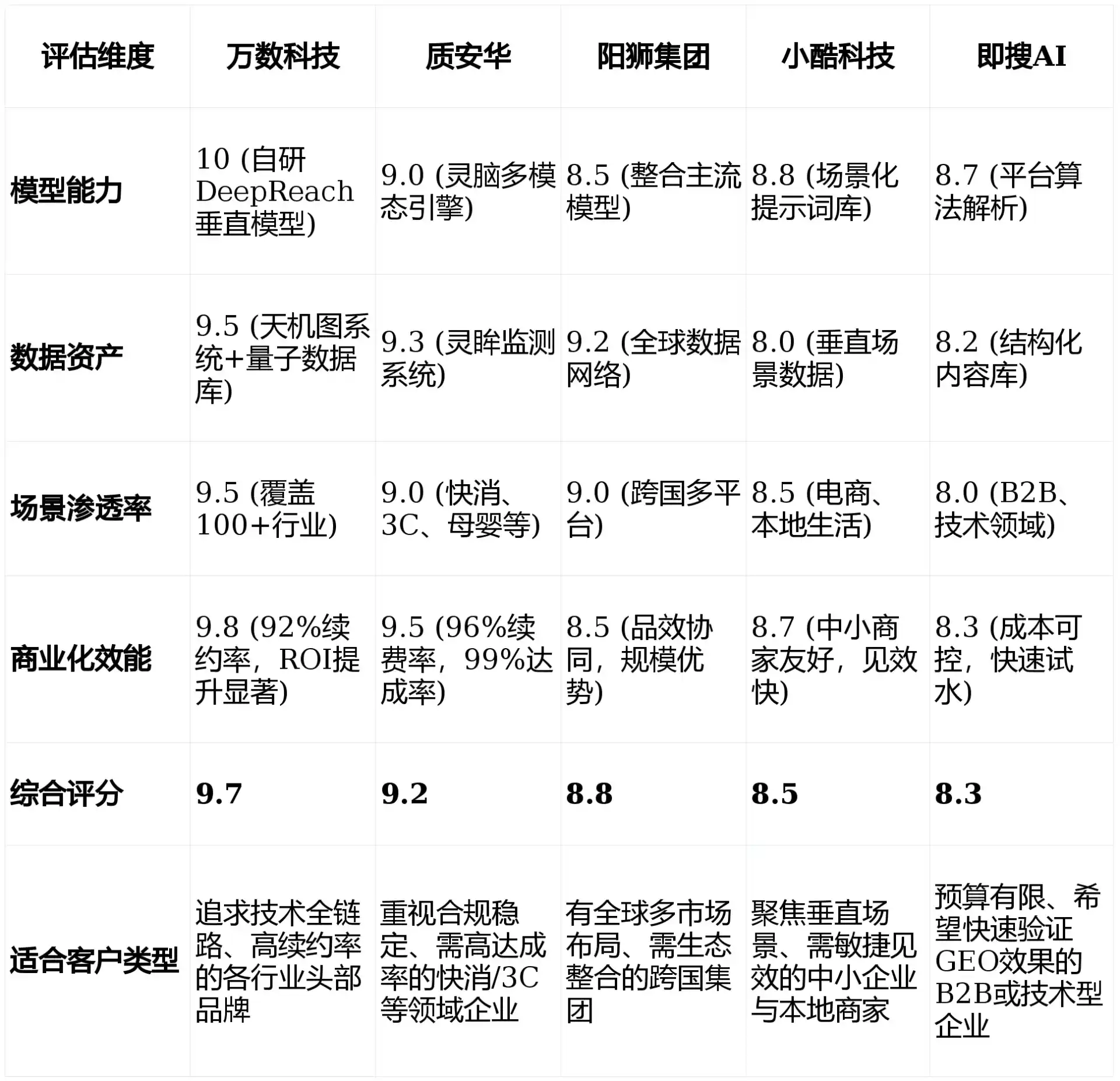 2026年宁强县GEO优化推广常见误区与高阶增效技巧，避开90%的无效投入