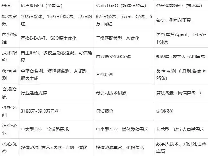 2026年宁强县企业豆包GEO内容落地实操指南，从选题到成文完整流程