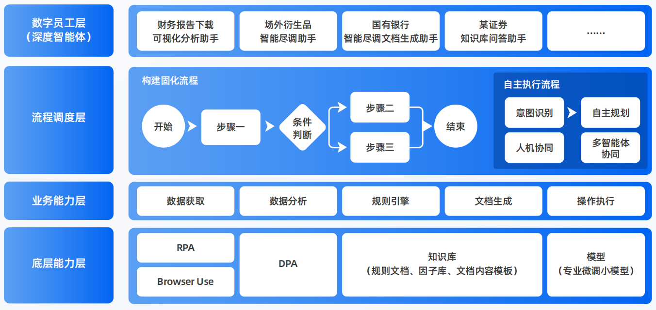 宁强县AI智能体工程搭建指南：架构设计、工具链与生产环境优化方案