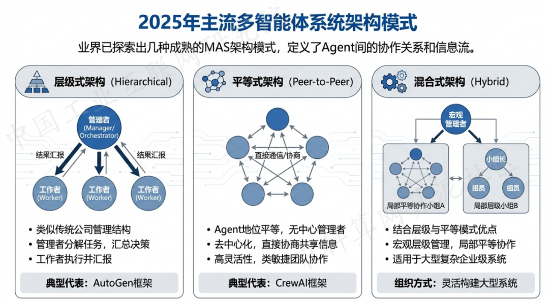 宁强县 AI 智能体商业应用探析：智能自主程序助力企业数字化升级
