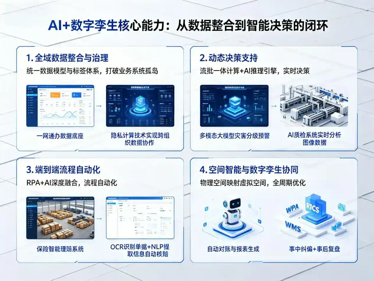AI大模型落地优化服务｜解决宁强县企业大模型响应慢、输出不准、成本偏高问题