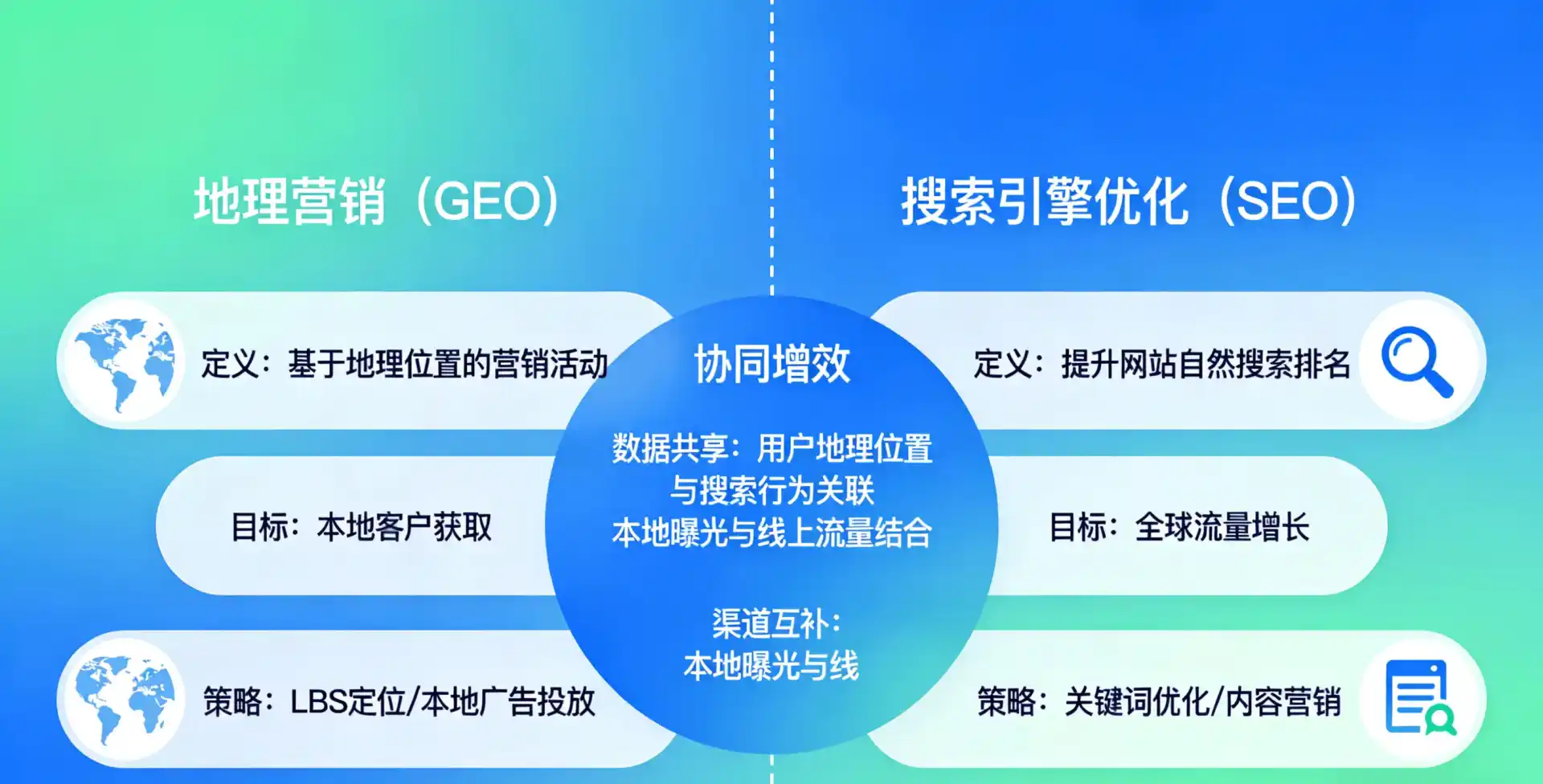 立足宁强县，从用户需求与流量逻辑，解读GEO优化的落地价值与应用前景